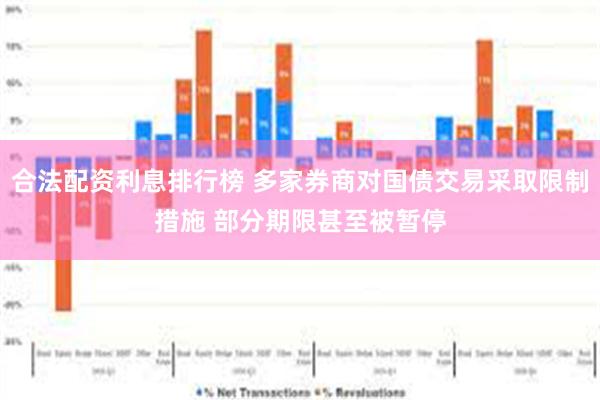 合法配资利息排行榜 多家券商对国债交易采取限制措施 部分期限甚至被暂停