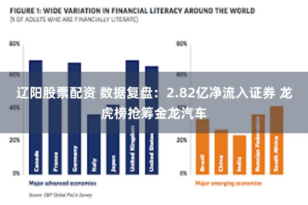 辽阳股票配资 数据复盘：2.82亿净流入证券 龙虎榜抢筹金龙汽车