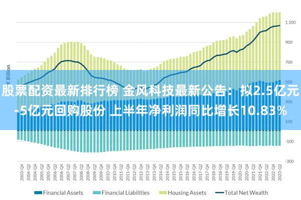 股票配资最新排行榜 金风科技最新公告：拟2.5亿元-5亿元回购股份 上半年净利润同比增长10.83%