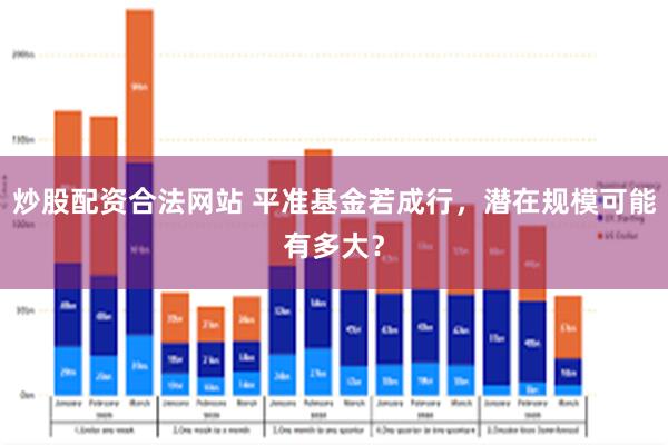 炒股配资合法网站 平准基金若成行，潜在规模可能有多大？