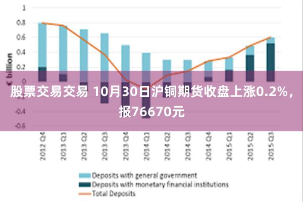 股票交易交易 10月30日沪铜期货收盘上涨0.2%，报76670元