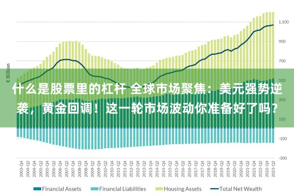 什么是股票里的杠杆 全球市场聚焦：美元强势逆袭，黄金回调！这一轮市场波动你准备好了吗？