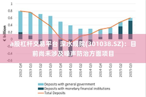 a股杠杆交易平台 深水规院(301038.SZ)：目前尚未涉及噪声防治方面项目