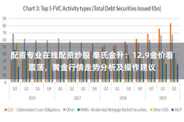 配资专业在线配资炒股 秦氏金升：12.9金价看震荡，黄金行情走势分析及操作建议