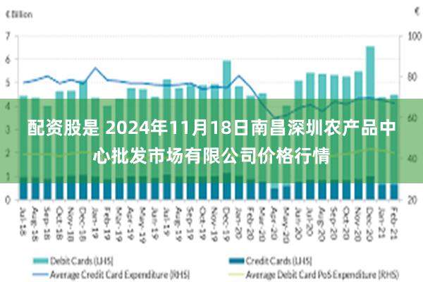 配资股是 2024年11月18日南昌深圳农产品中心批发市场有限公司价格行情