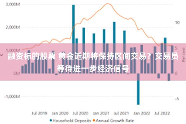 融资标的股票 黄金近期将保持区间交易？交易员等待进一步经济信号