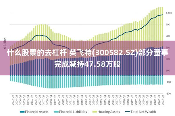 什么股票的去杠杆 英飞特(300582.SZ)部分董事完成减持47.58万股