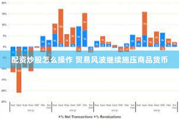 配资炒股怎么操作 贸易风波继续施压商品货币